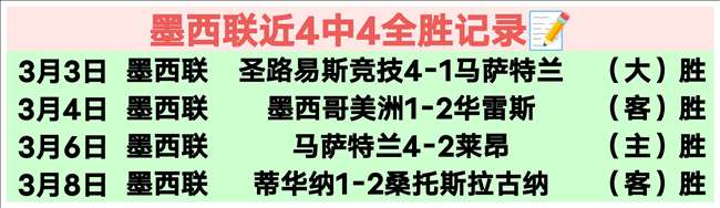 常规赛,沪疆争霸赛,世界杯预测,世界杯预测,2026世界杯,赛果分析,胜负趋势,足球赛事