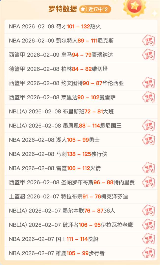 赛季西班牙,国王杯赛程,全览,世界杯预测,2026世界杯,赛果分析,胜负趋势,足球赛事