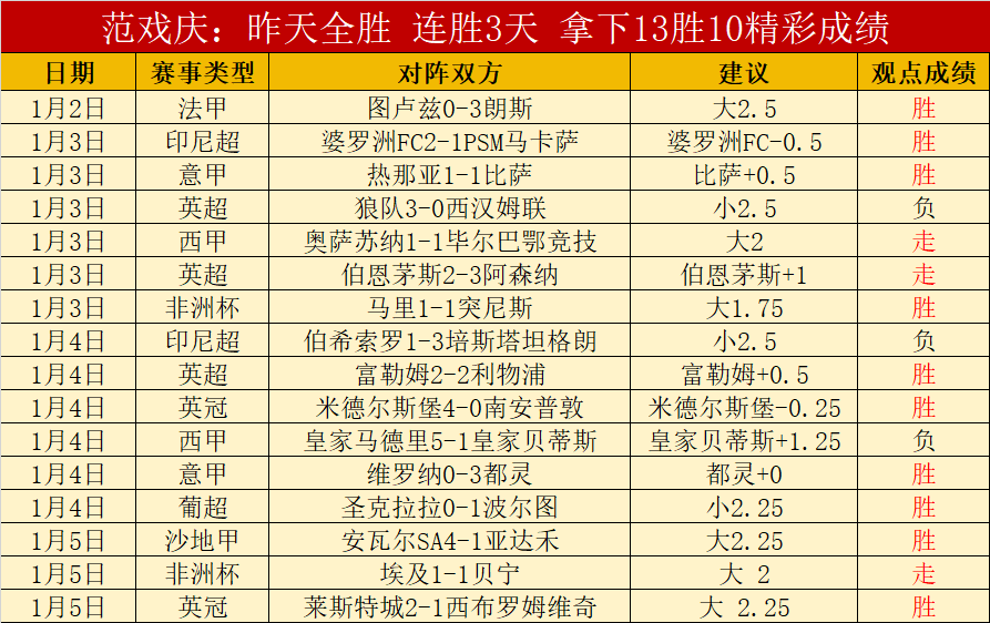 前队友称赞,阿马德场默,契佳,世界杯预测,2026世界杯,赛果分析,胜负趋势,足球赛事