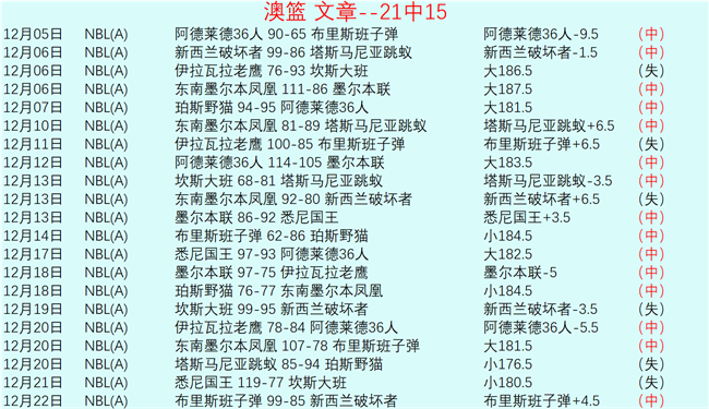 专栏,内附大乐透,期号专家质,世界杯预测,2026世界杯,赛果分析,胜负趋势,足球赛事